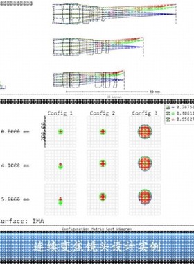 zemax/tracepro/codev/matlab光学设计代做