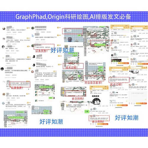 sci作图,graphpad prism作图,科研作图,Origin,绘图,pcr数据