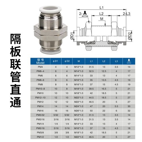 气动穿板直通接头PM04-6-8-10-1B2 14 16外螺纹串板隔板PU气管快