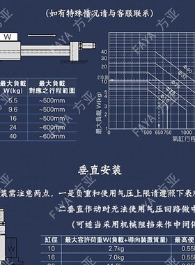 RMTL精密导杆型磁o耦无杆气缸缸径20滚珠轴承气动无杆升降移动滑