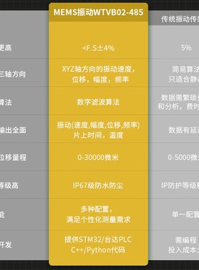 三轴位移速度幅度频率振动传感器电机水泵F监测防水WT-VB02-485