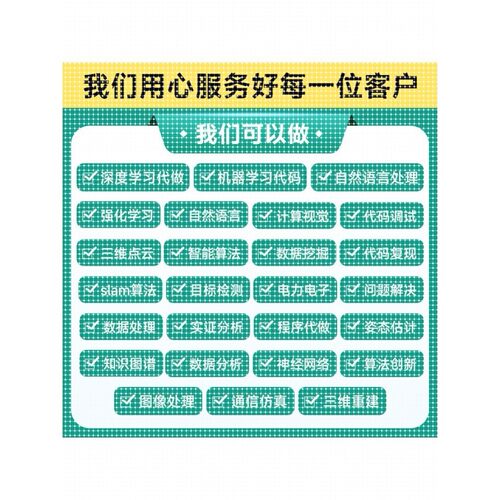 python代码编程问题深度学习报错修改解决图像处理可视化程序开发
