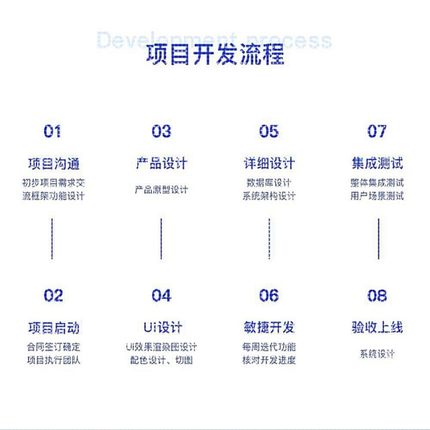 代码编写java程序代做python代编qt设计php二次开发安卓软件调试
