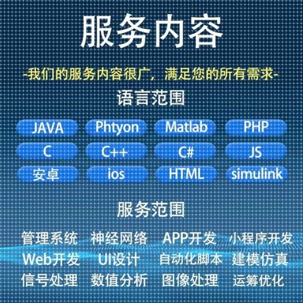 matlab代做图像信号处理神经网络Python深度学习遗传算法通信仿真