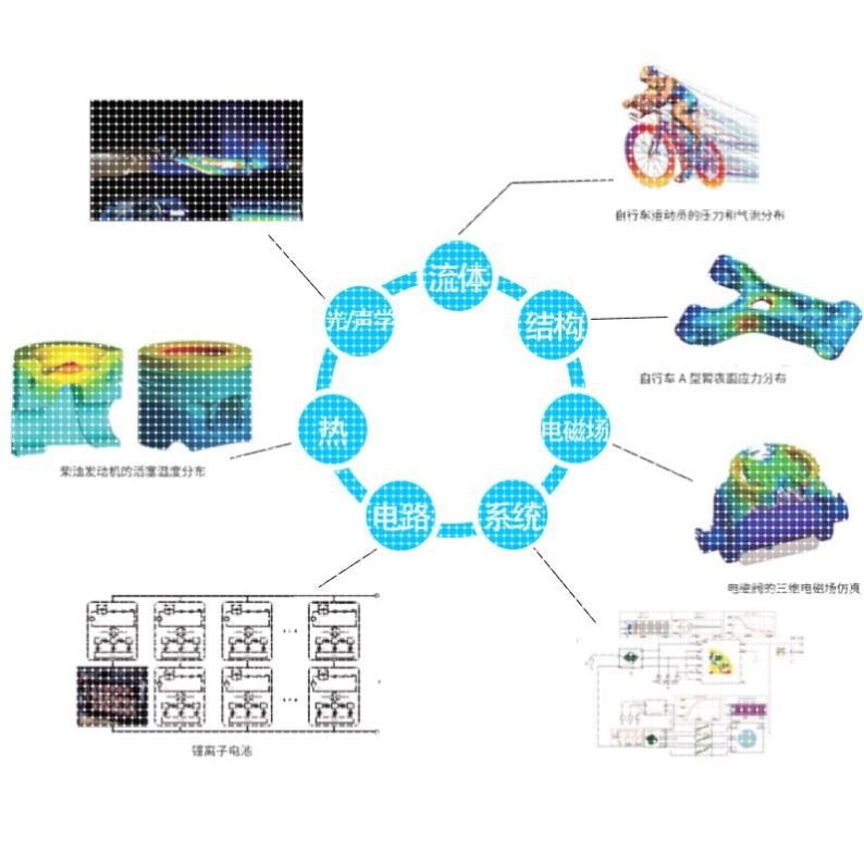 热仿真icepak传热散热冷却对流ansys流体模型电池热设计分析代做