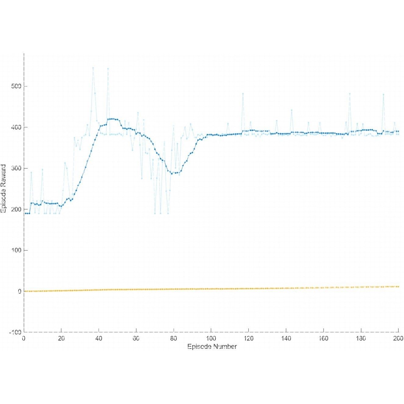 Matlab深度强化学习SAC算法框架训练代码.