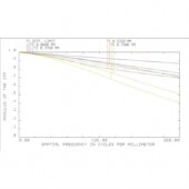 显微镜头设计 显微镜光学系统设计 zemax光学设计