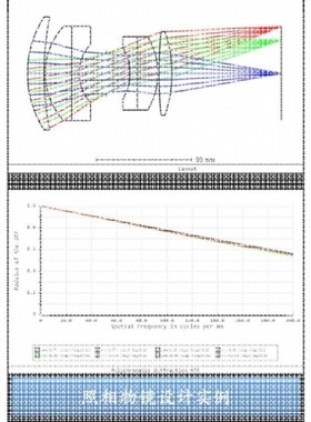 zemax/tracepro/codev/matlab光学设计代做