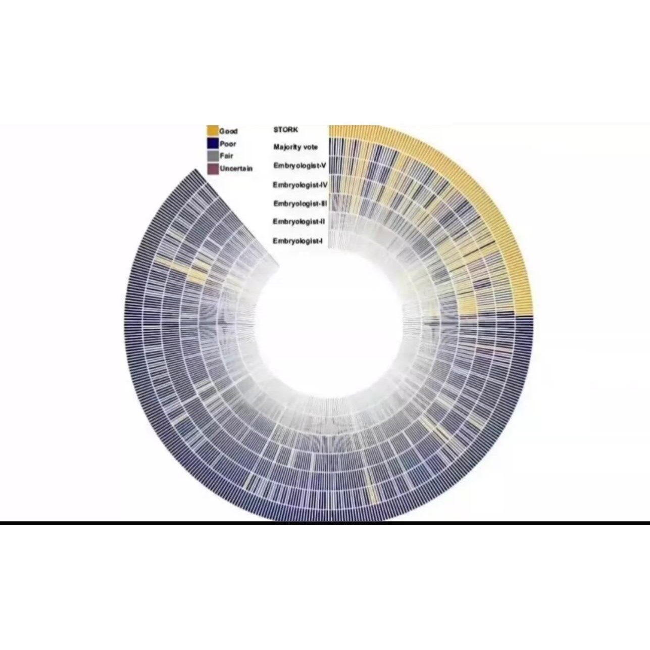 网络药理学 SCI1-9文章 TCGA/GEO数据 单细胞转录组 多组学分析