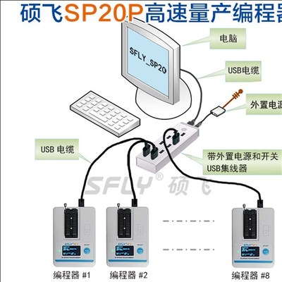 硕飞SP20P SP20X SP20B SP16 SP16-FX高速量产FLASH烧录器编程器