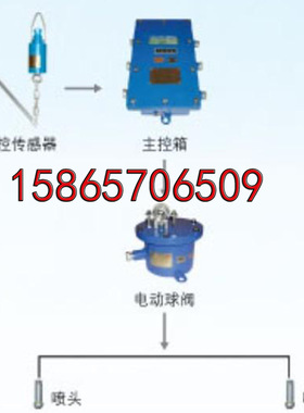 ZP127矿用自动洒水降尘装置ZPD127 ZPC-127 ZPZ127触控转载点喷雾