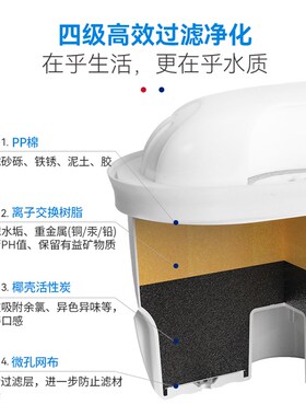 活性炭专用除氯滤芯适配espares易思倍Z超滤滤水壶