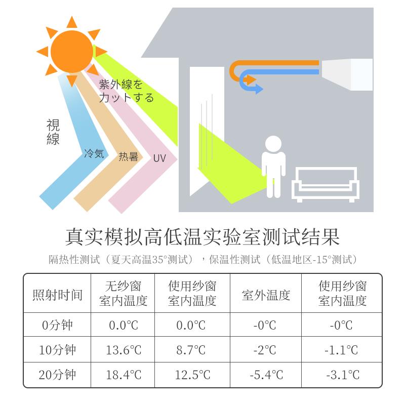 日式防晒隔热窗帘纱帘透光不透人客厅窗纱遮阳白纱阳台飘窗遮光
