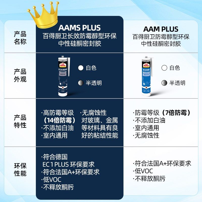 【2支装】玻璃胶防水防霉厨卫台盆I专用透明白色密封胶量贩装,基础建材,密封胶,淘宝优惠券,粉丝福利购,淘宝优惠卷