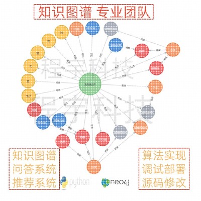 知识图谱neo4j算法实现源码修改项目实现模型训练本地化调试部署