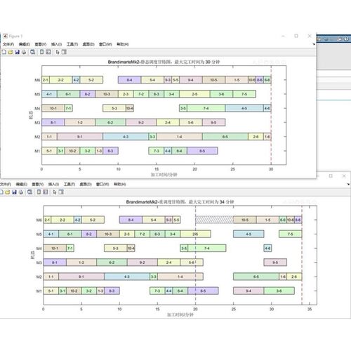 matlab代码复现simulink仿真建模Python算法通信解方程电气非中介