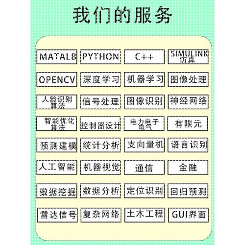python、爬虫数据抓取、数据采集、文本分析、知识图谱、算法创新