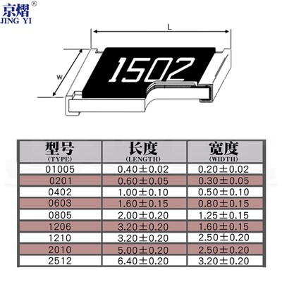 2010贴片电阻1% 0.01R 0.018R 0.02R  0.062R 0.082R 0.091R