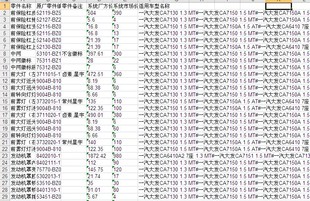 2008款 一汽大发森雅零配件备件保险公司定损理赔销售数据价格表