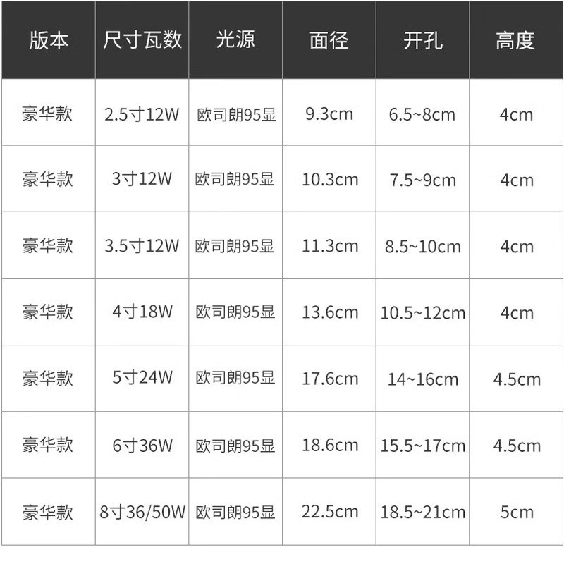 超亮店铺商用LED筒灯嵌入式高显色开孔7.5公分9cm12W大瓦数天花灯