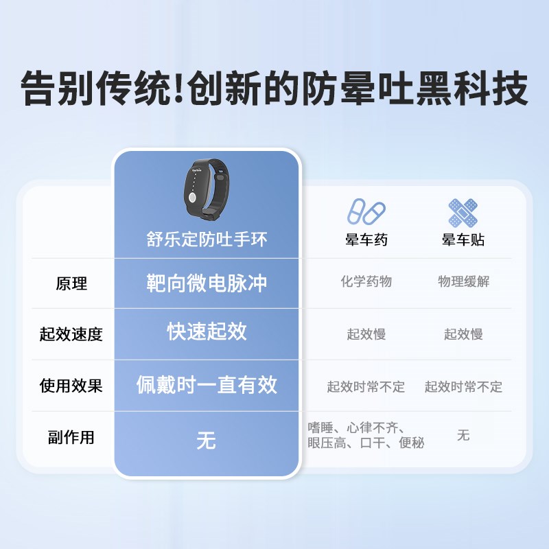 舒乐定防晕车手环晕船晕机手环晕车贴药成人儿童防吐醉酒旅游神器