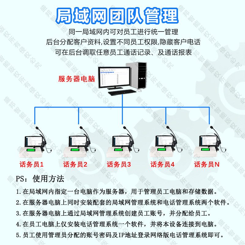 全网通插卡自动h话务坐席员工电话销售系统来电录音盒弹屏管理系