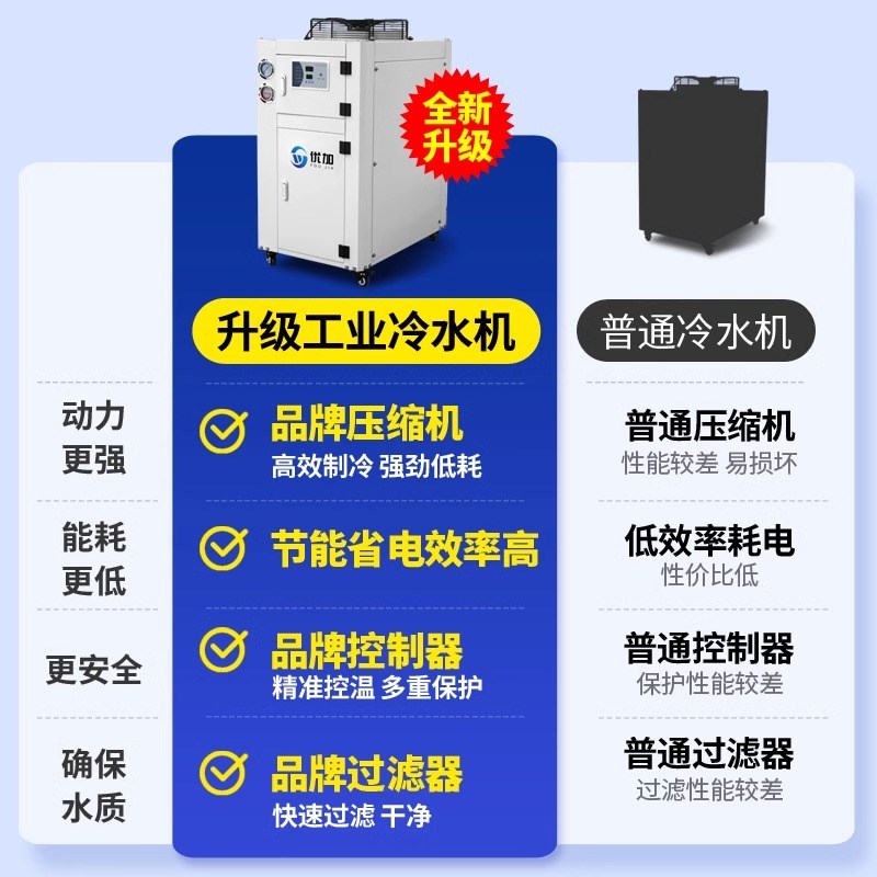 工业冷水机风冷式小型快速制冷y注塑水5/10匹工业循环冷却制冷机