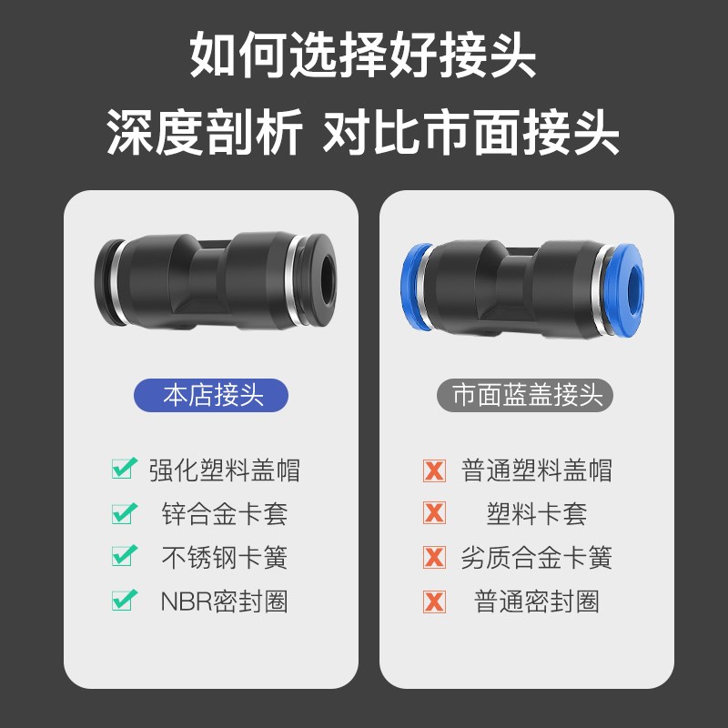 气管快速接头PY4/6/8/10/12/14/16mmL塑料Y型三通气动软管快插接