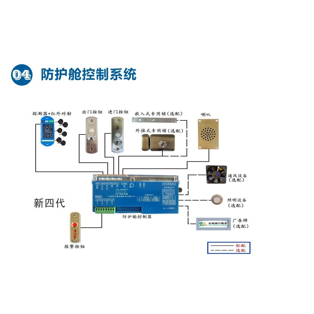 阿兰德金融安防银行卫士联动互锁联动门新四代防护舱控制系统