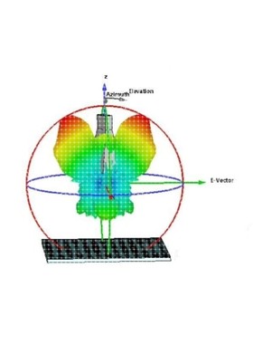 代做CST天线//hfss/fdtd/zemax/Ads/amesim/flac3d/feko/仿真答疑