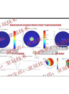 基于纳米微粒激发平面波的米氏散射FDTD仿真模拟 微纳光学