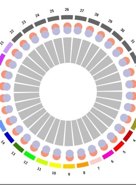 10xRNA单细胞原始数据分析10xST空转数据分析测序fastq数据分析服