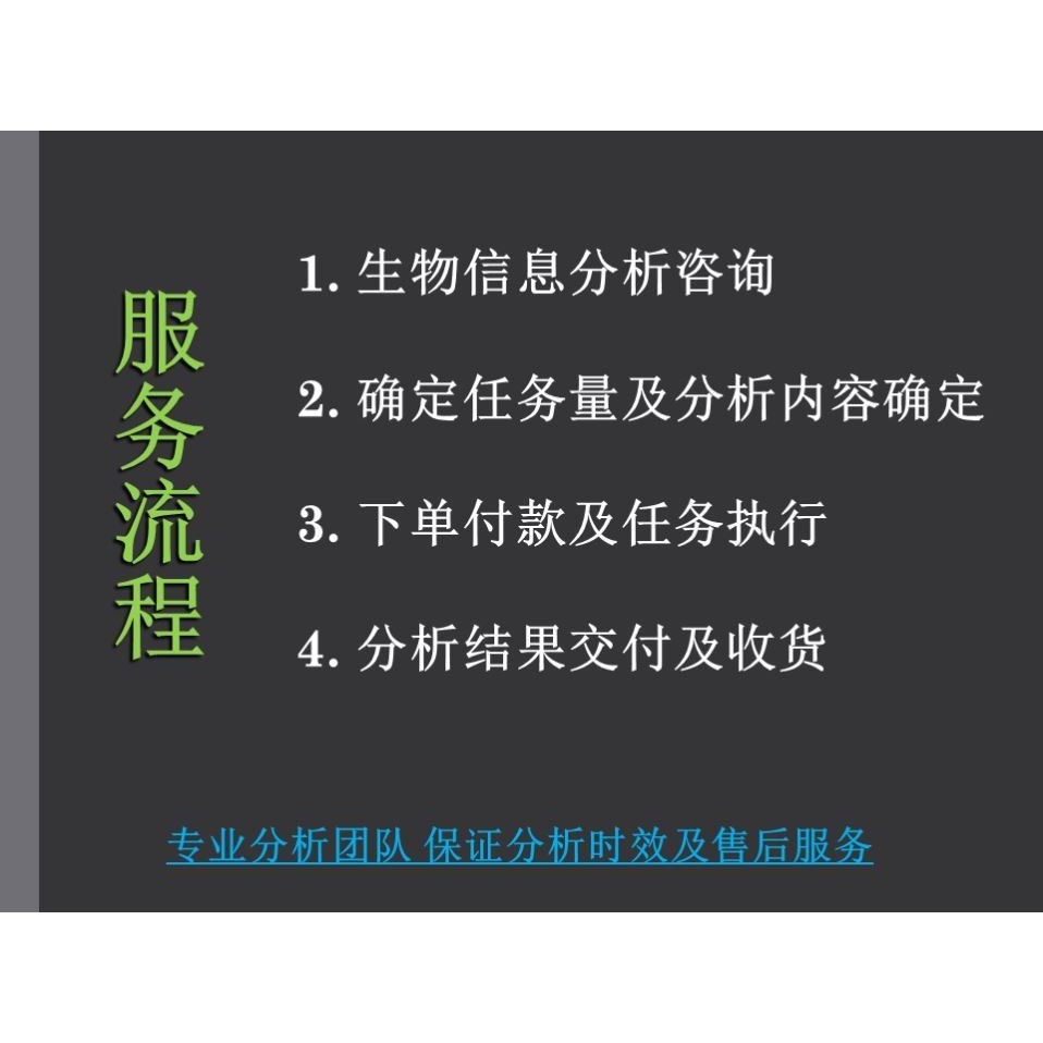 GWAS全基因组关联分析 群体结构 进化树 BSA 曼哈顿图 QQ图 PCA