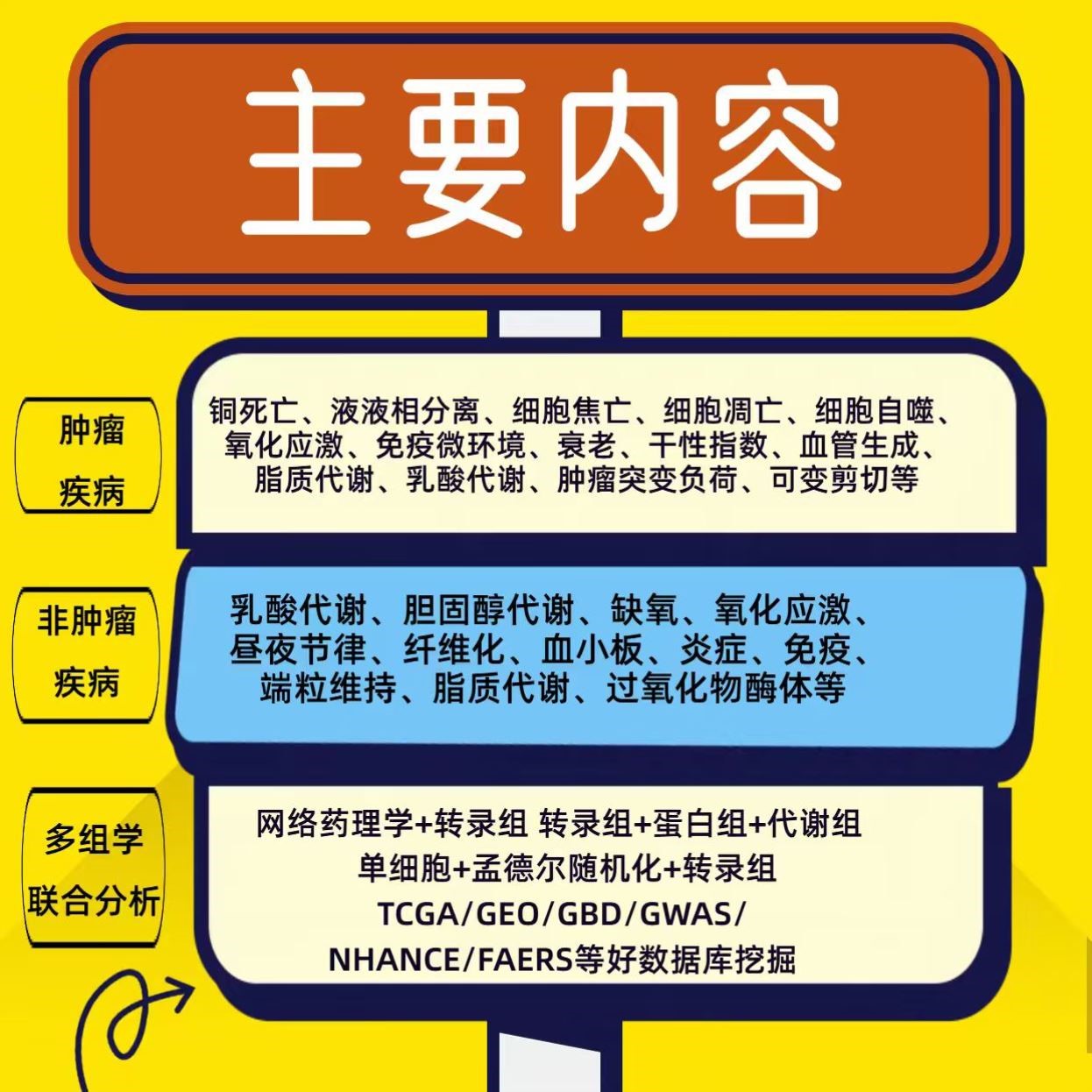 网络理学 网络毒理学 中复方 分子对接 疾病靶点 物靶点
