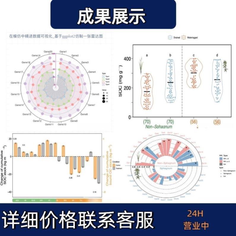 生信分析基因组转录组代谢组学分析单细胞TCGA/GEO数据库挖掘分析