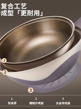 抖音网红双色钛金不粘锅微压炒锅少油烟炒菜锅平底锅电磁燃气通用