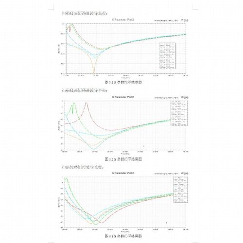 代做CST/FEKO/HFSS仿真天线设计超表面滤波器射频电路matlab优化
