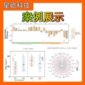 代做生信分析单细胞测序转录组网络药理靶基因预测分子对接