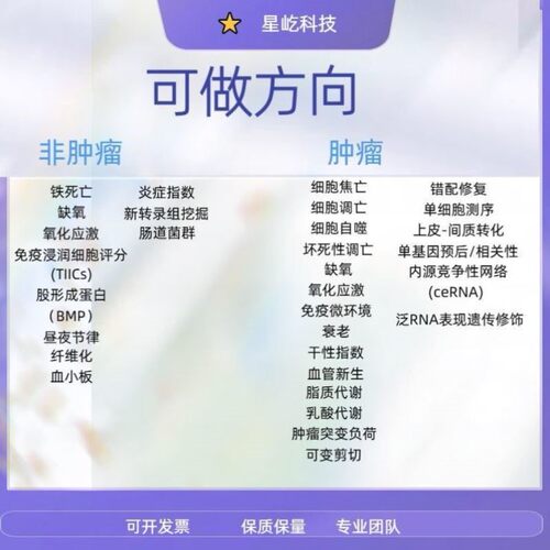 生信分析作图转录组蛋白质组RNA-seq