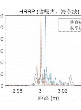 雷达信号处理算法SAR成像 毫米波雷达信号仿真 matlab程序雷达