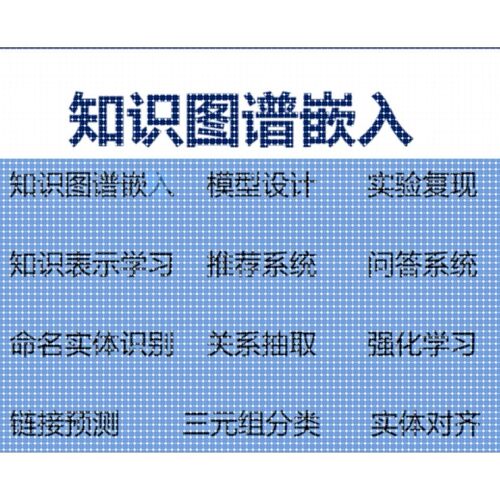 知识图谱 python 复杂网络 数据可视化 nlp 机器学习 深度学习