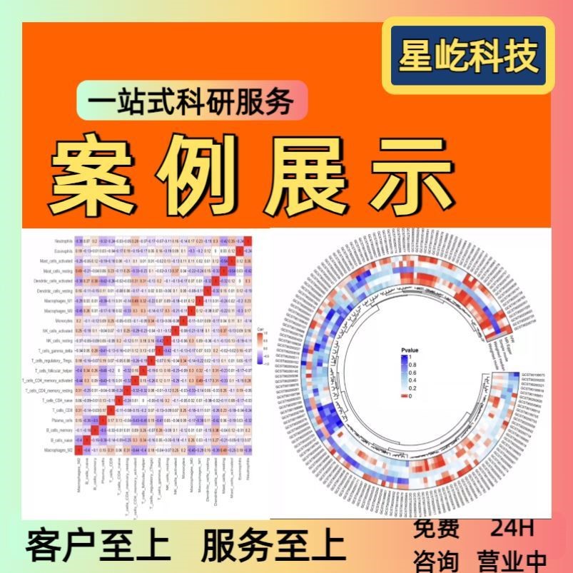 生信分析服务数据库挖掘科研思路实验设计火山图绘制