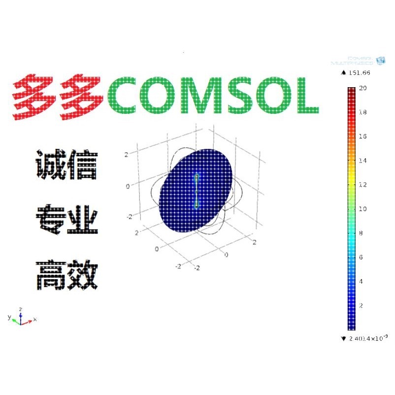 COMSOL技术支持及代做 :电磁流体、声、光等单场或多场耦合仿真