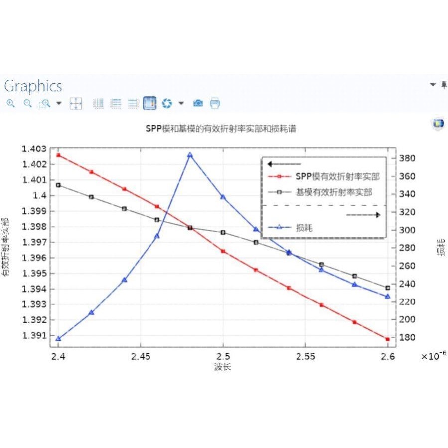 光子晶体光纤spr传感模型,加会议视频辅导和matlab代码