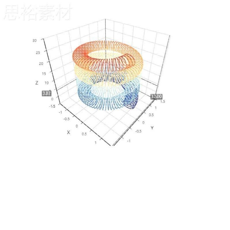 python数据分析可视化源码实例pyecharts matplotlib各类图表绘制