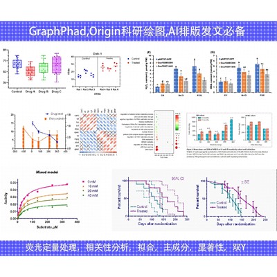 sci作图，graphpad prism作图，科研作图，Origin，绘图，pcr数据