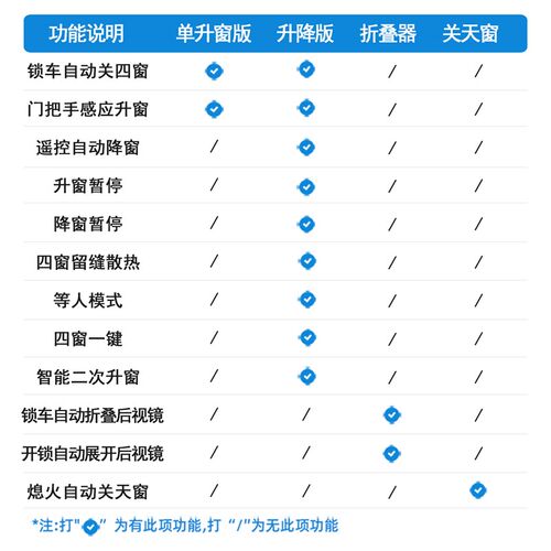 用于哈弗H6哈佛H1/H2/H2S/H3/H4F/H5一键自动升窗器玻璃升降器改