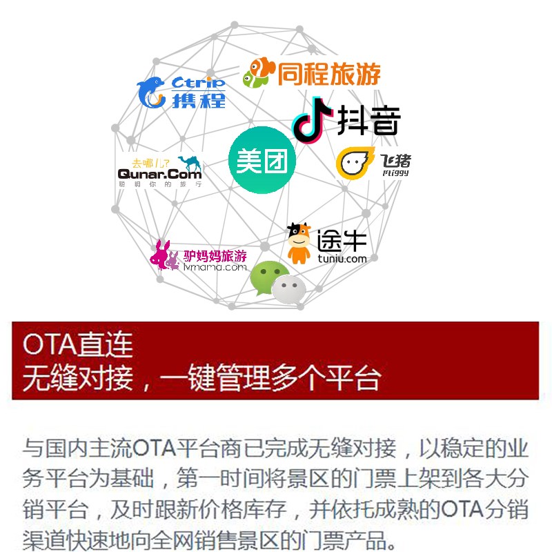 景区票务管理系统检票闸机网络售票机游乐场剧场选R座展会OTA核销