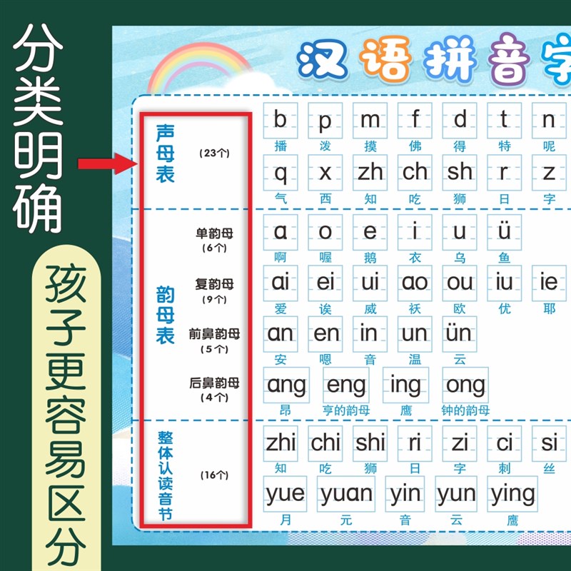 26个汉语拼音字母表墙贴一年级声母韵母整体认读音节拼读全表王之