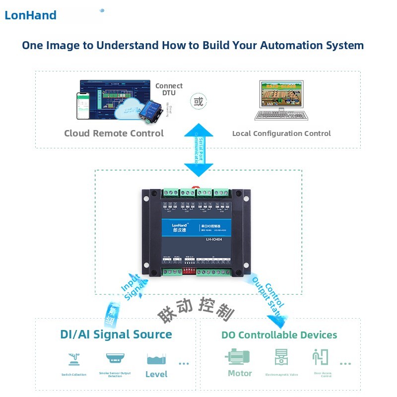 16/32路继电器串口Modbus协议Rs485/232工业级常开常闭光耦合器隔